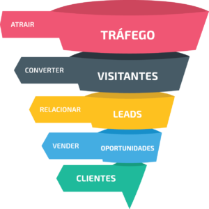 ilustração de funil de vendas