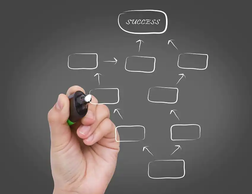 A Estrutura da Escolha: O Princípio do Contraste e o Efeito Isca