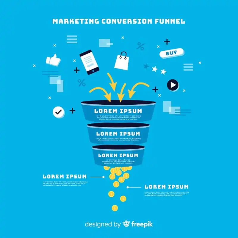 Storytelling e o Funil de Aquisição de Leads